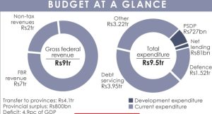 Budget (1)