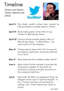 Timeline-twitter